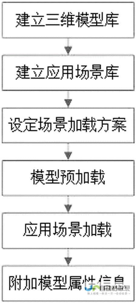 快速加载